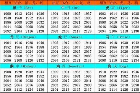 1983 年生肖|1983年1月出生属什么生肖